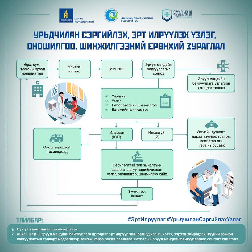 Эрт илрүүлэг хийх гэрээт эмнэлгүүдтэй танилц