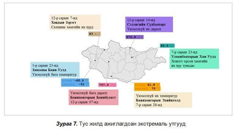 Өнгөрсөн 2023 онд Завхан аймгийн Отгонд 52°С хүрч хүйтэрсэн нь үнэмлэхүй хүйтрэлтээр бүртгэгджээ