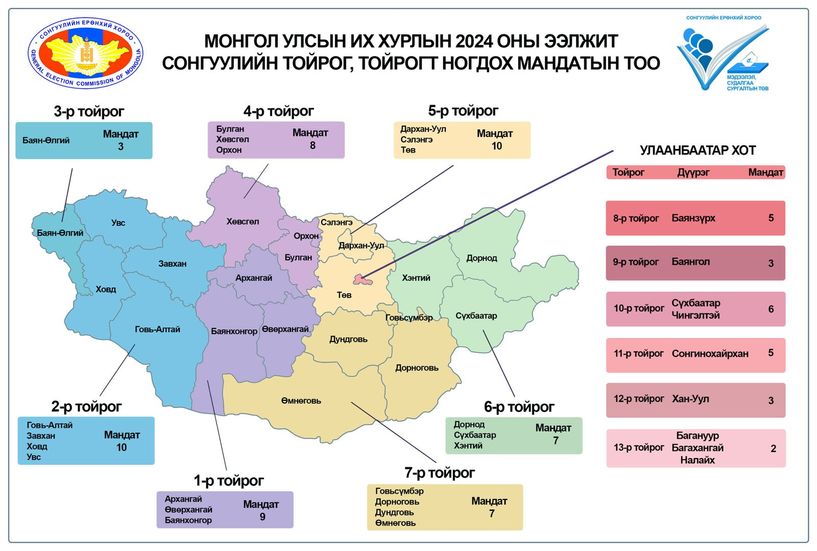 Том тойрог аймгийн дарга нарыг сонгуулийн өрсөлдөөнөөс “шахах” уу?!