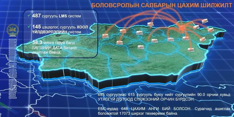 Сургуулиудад 648 цахим анги байгуулжээ