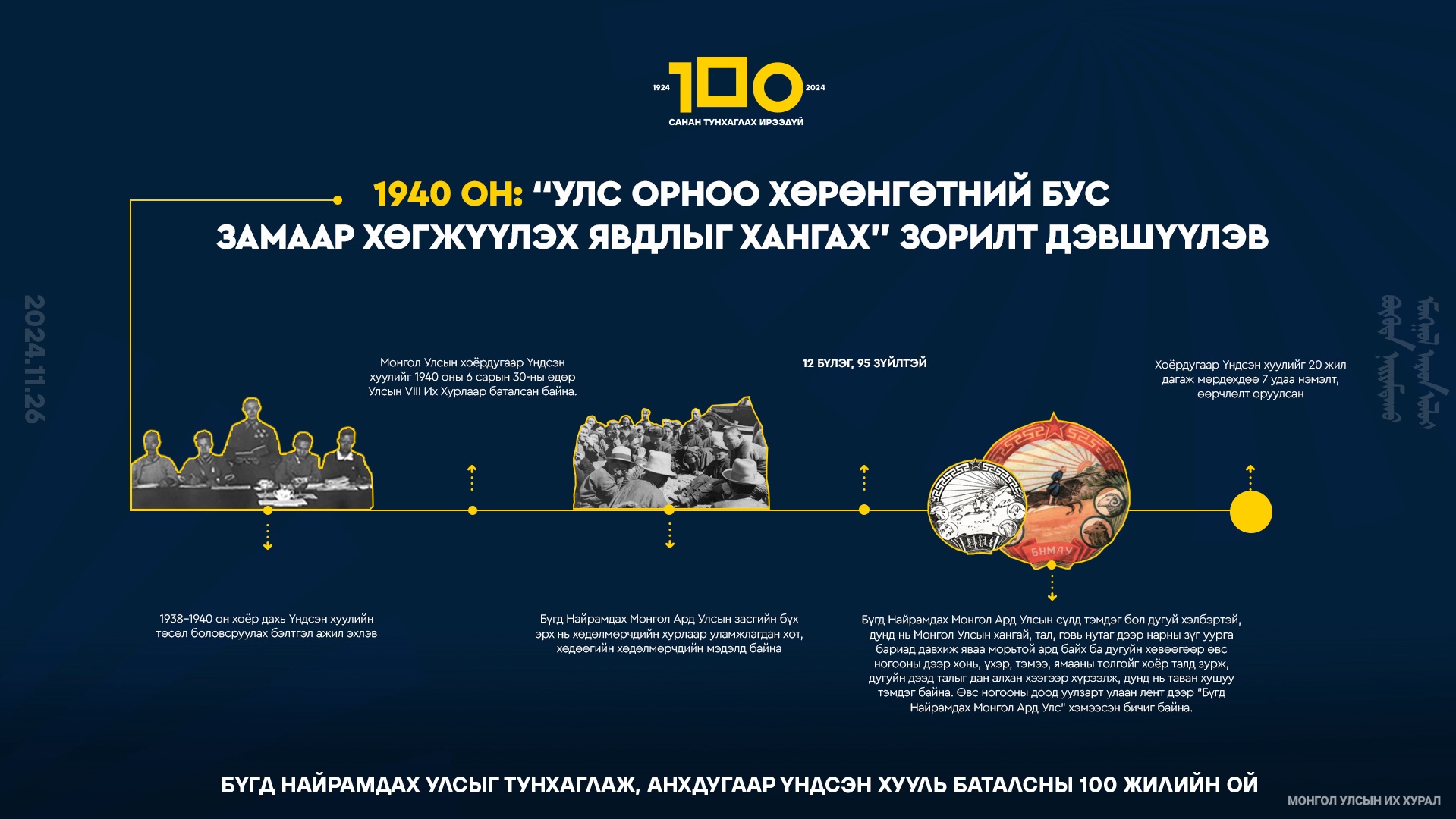 1940 он: Улс орноо хөрөнгөтний бус замаар хөгжүүлэх явдлыг хангах зорилт дэвшүүлсэн хоёрдугаар Үндсэн хууль