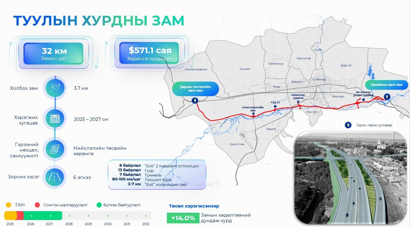 Туулын хурдны замын тендерийг дахин зарлана