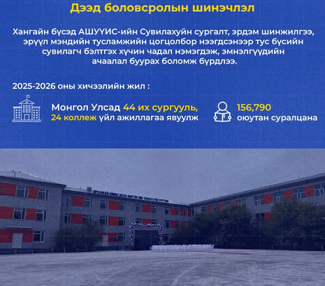  Их дээд сургуульд 156790 оюутан сурч байна