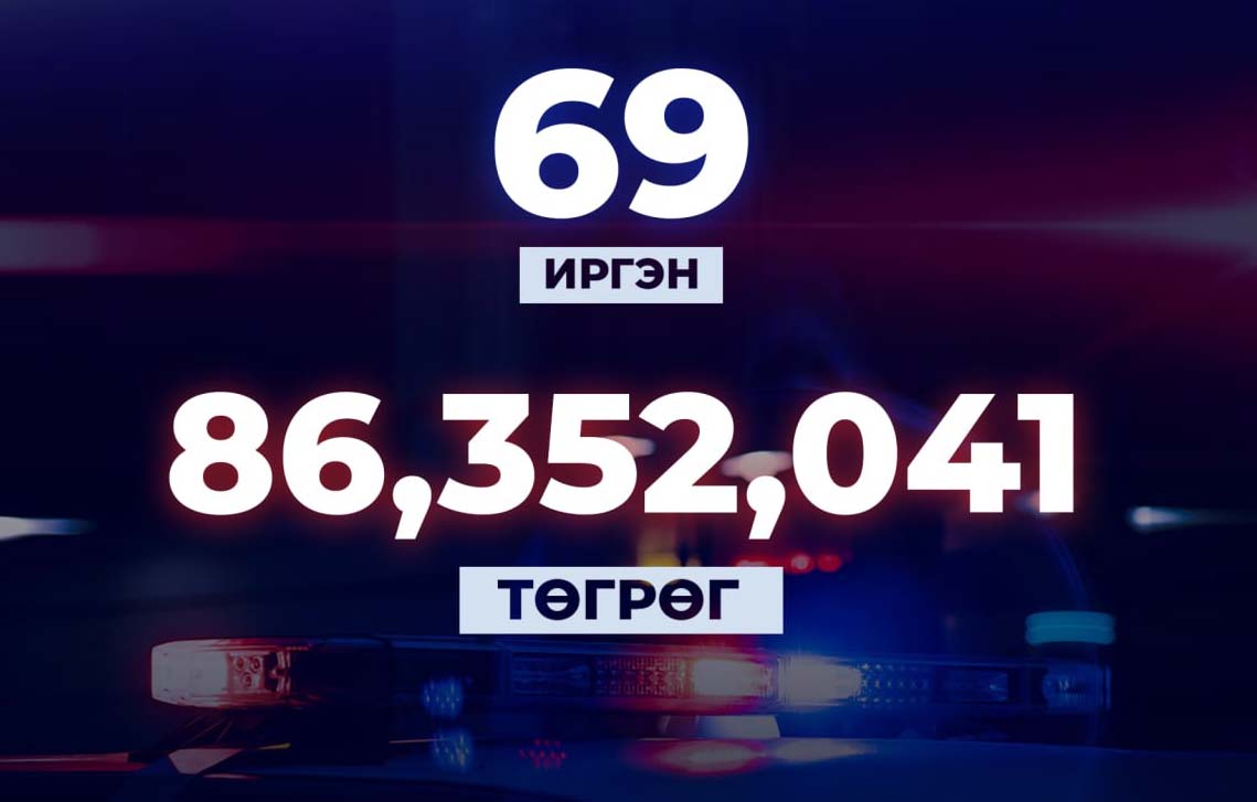 ЭМД санд учруулсан 86 сая төгрөгийг нөхөн төлүүлжээ