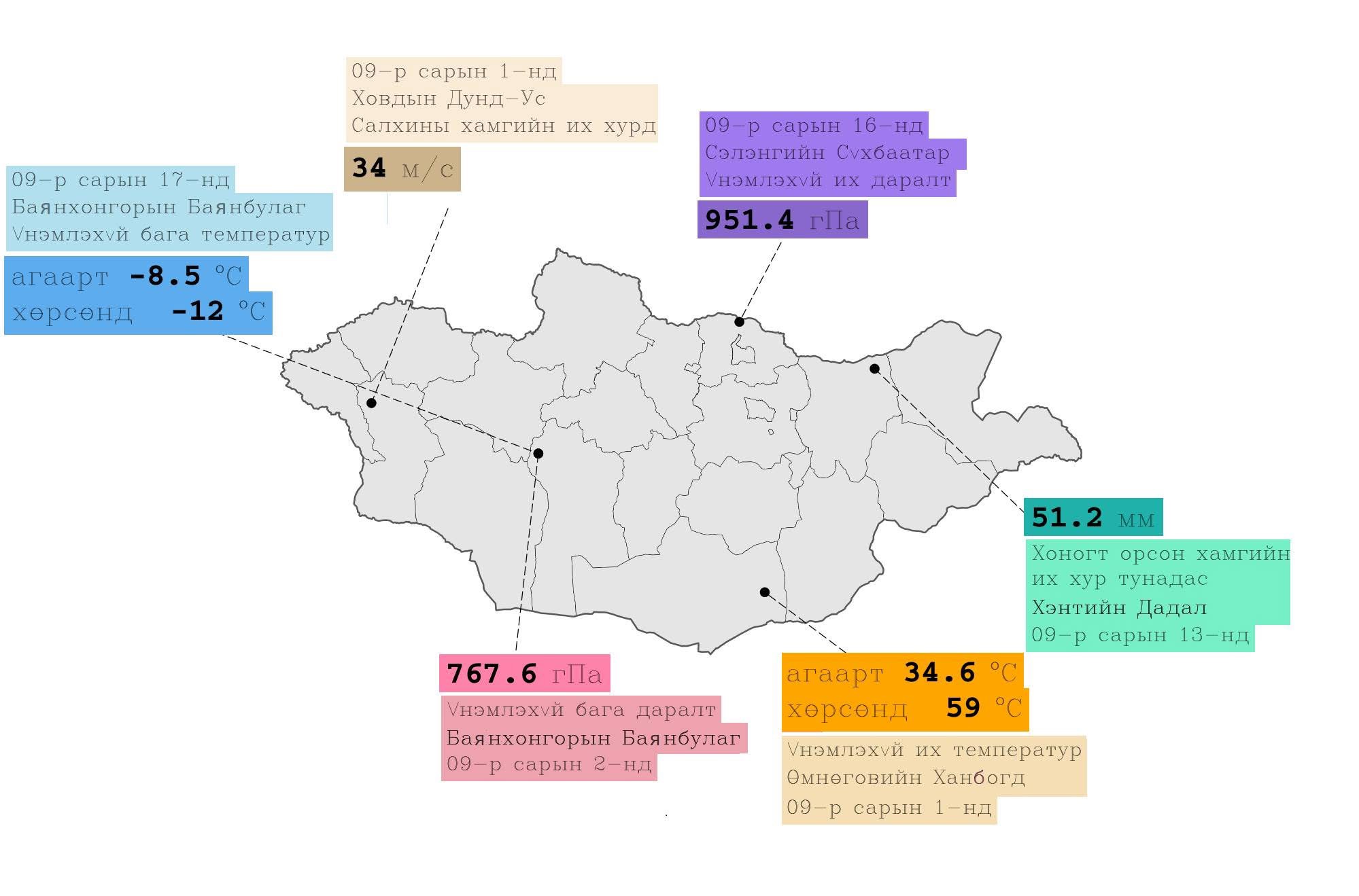 9-р сар 10 дахь дулаан сар болжээ
