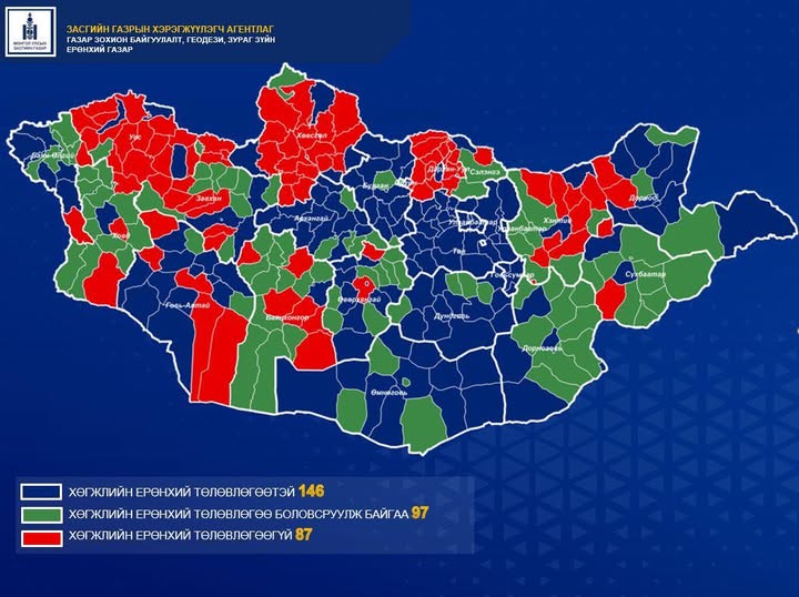 Улсын хэмжээнд 87 сум хөгжлийн төлөвлөгөөгүй