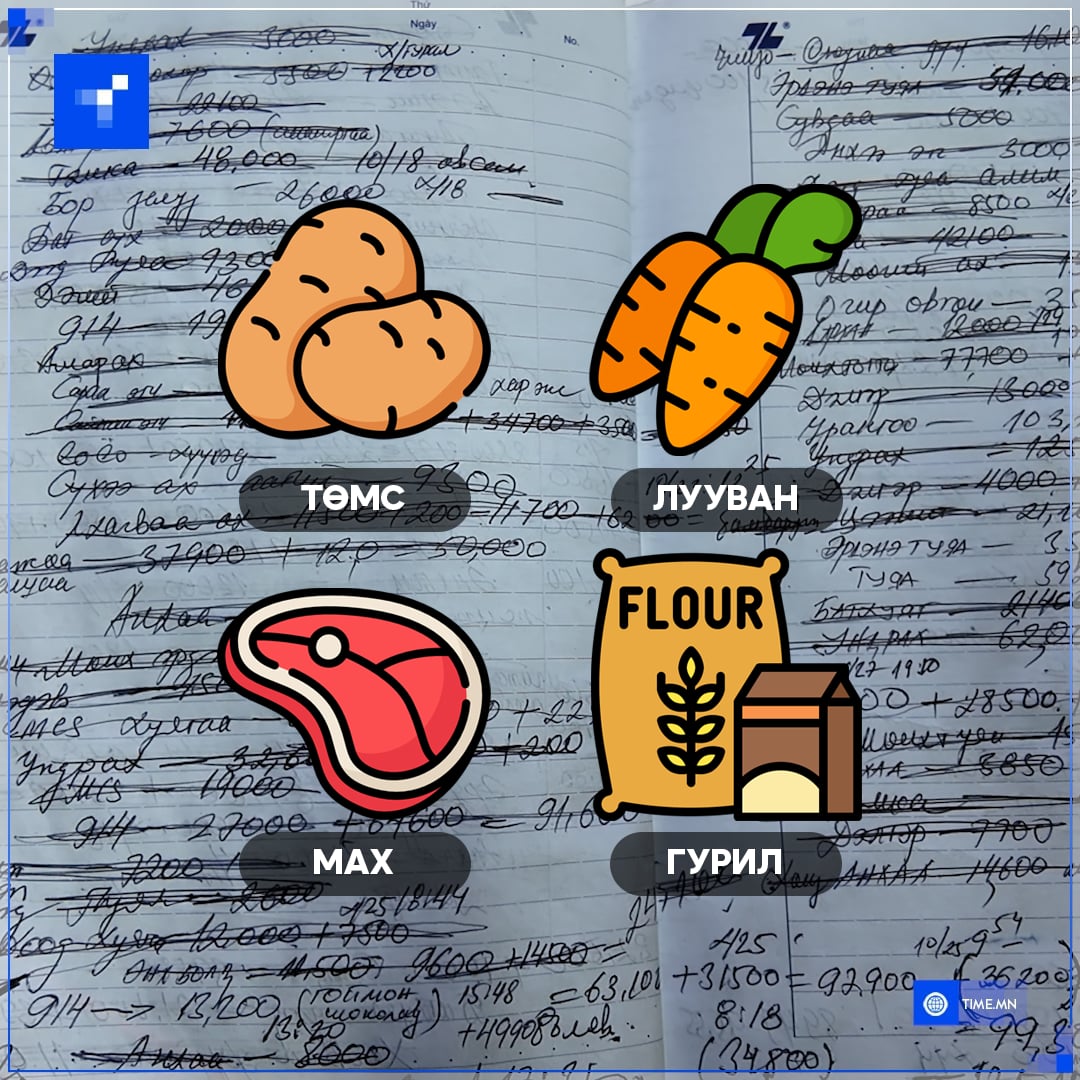 Хүмүүс нэг ширхэг төмс, лууванг ч зээлээр авч байна