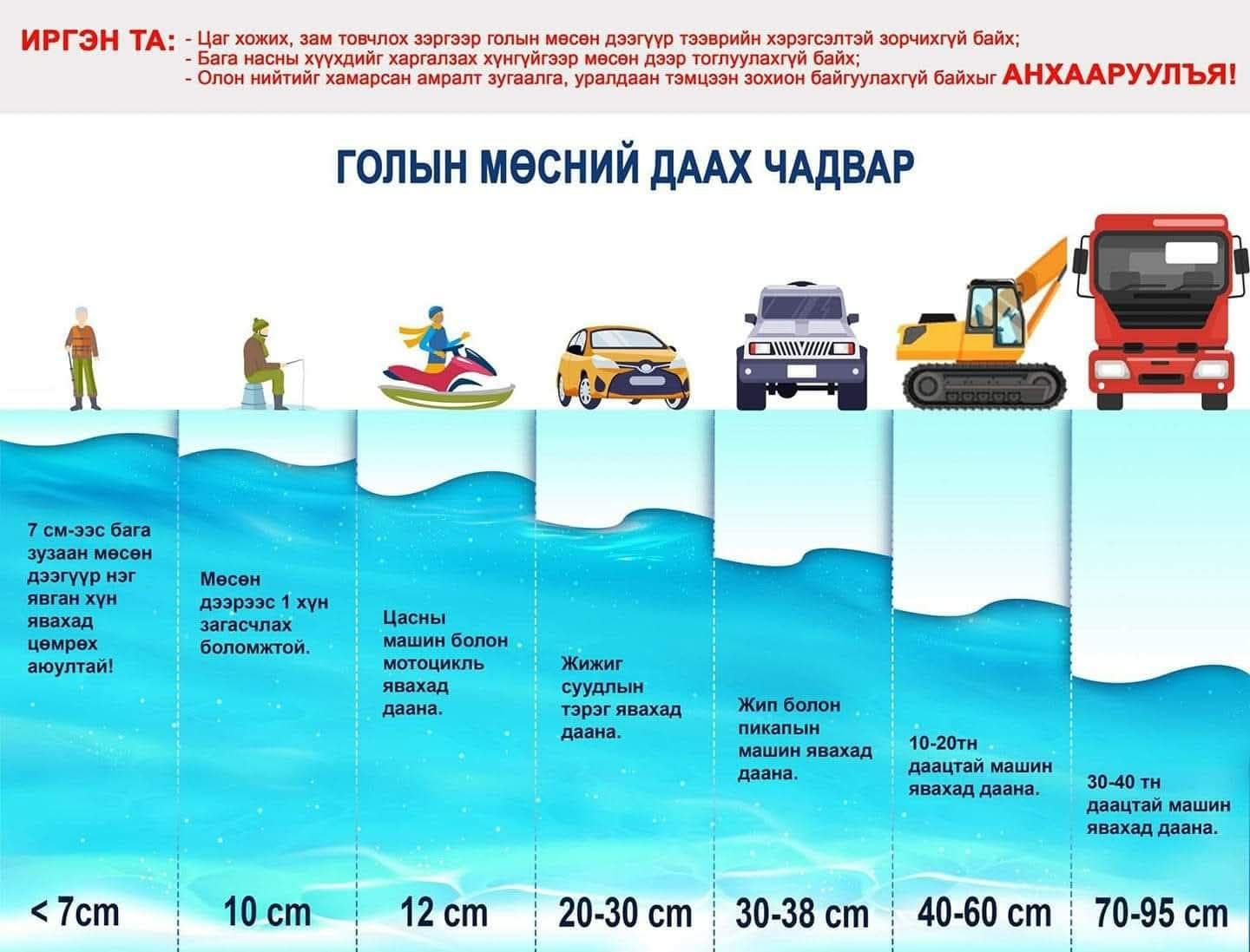Танилц: Мөс хэр зузаан байвал машин даадаг вэ?