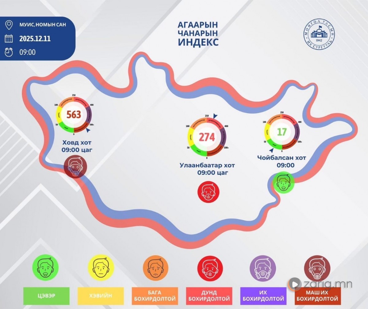 Гадаа агаар ямар байна вэ?