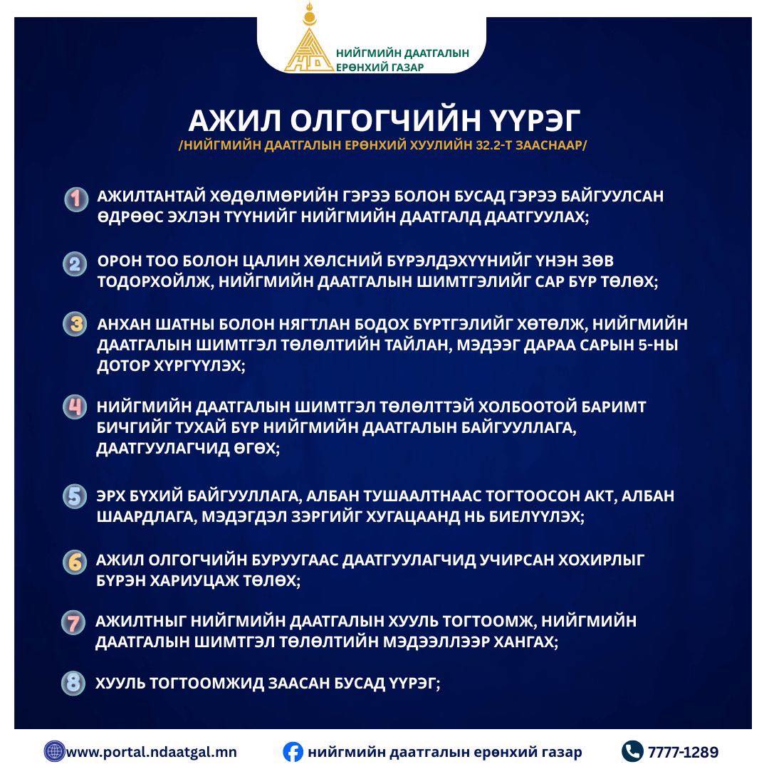 Ажил олгогчийн НДШ-ийн тайланг хуурамчаар тайлагнасан бол хуулийн хариуцлага хүлээнэ