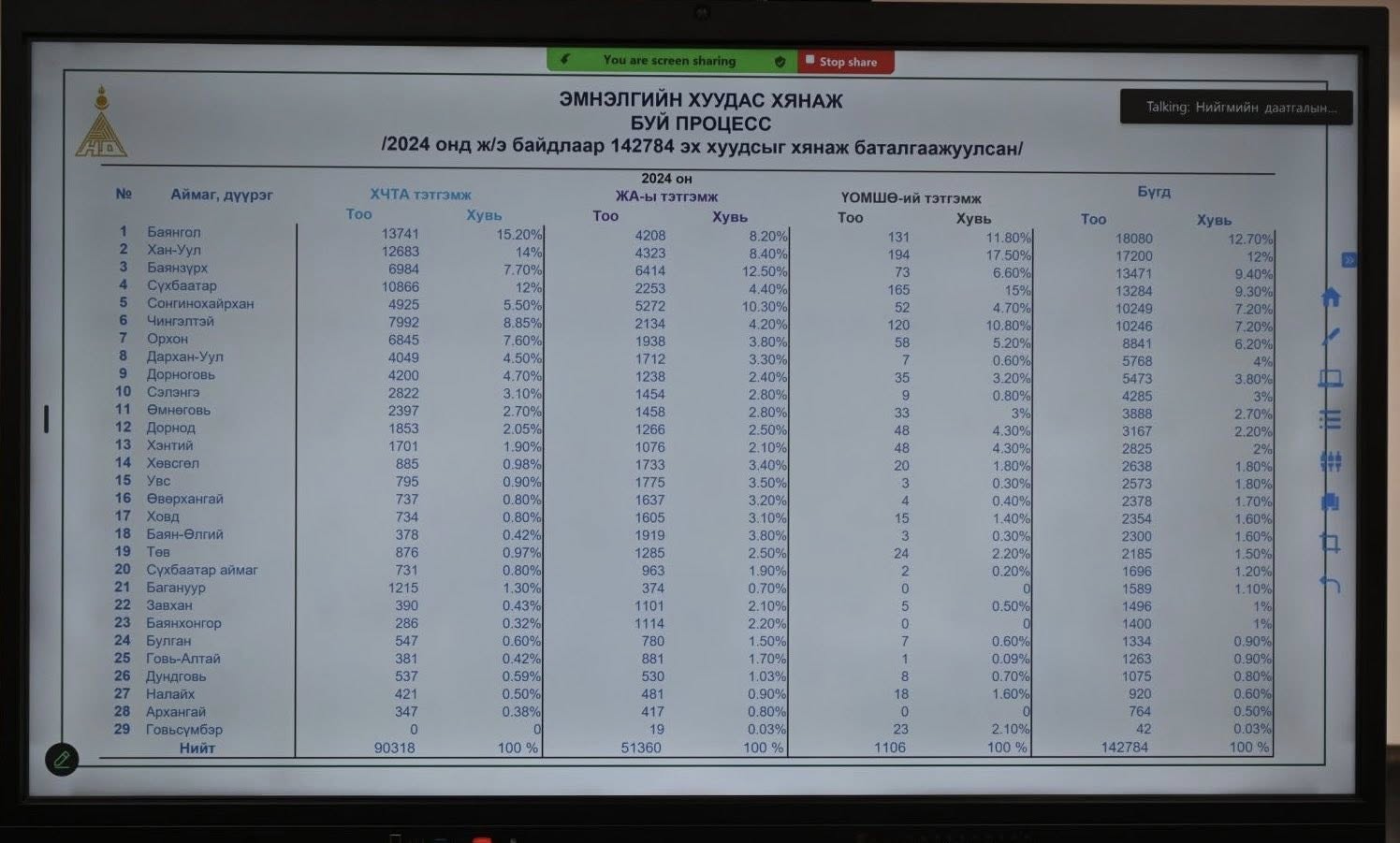 Эмнэлгийн хуудасны баталгаажуулалт болон тэтгэмж олголтын хугацаанд тавих дотоодын хяналтыг сайжруулахад анхаарна