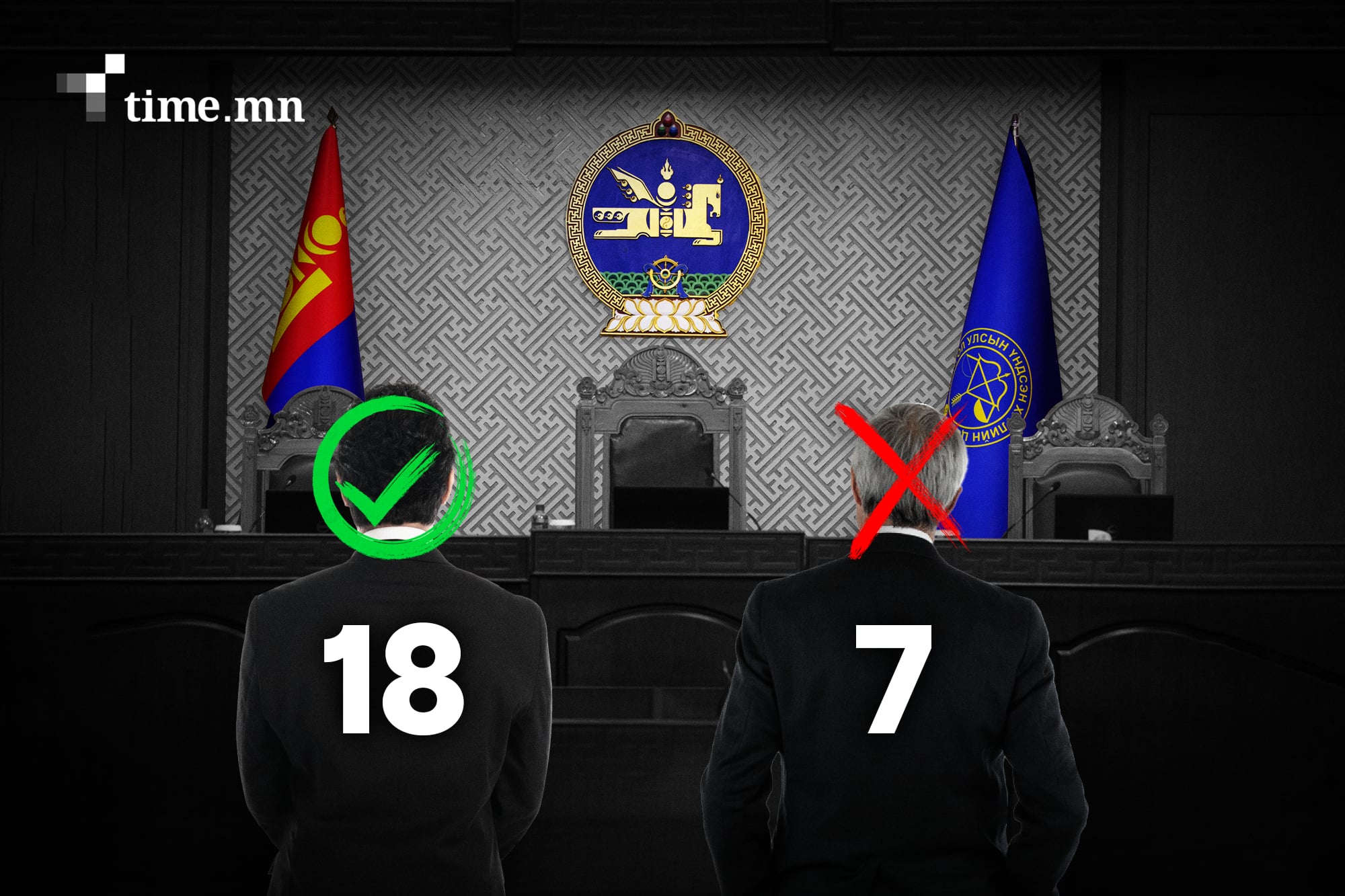 УИХ 18 гишүүнээ мөрдөн байцаалтаас хамгаалж, 7 гишүүнээ түлхжээ