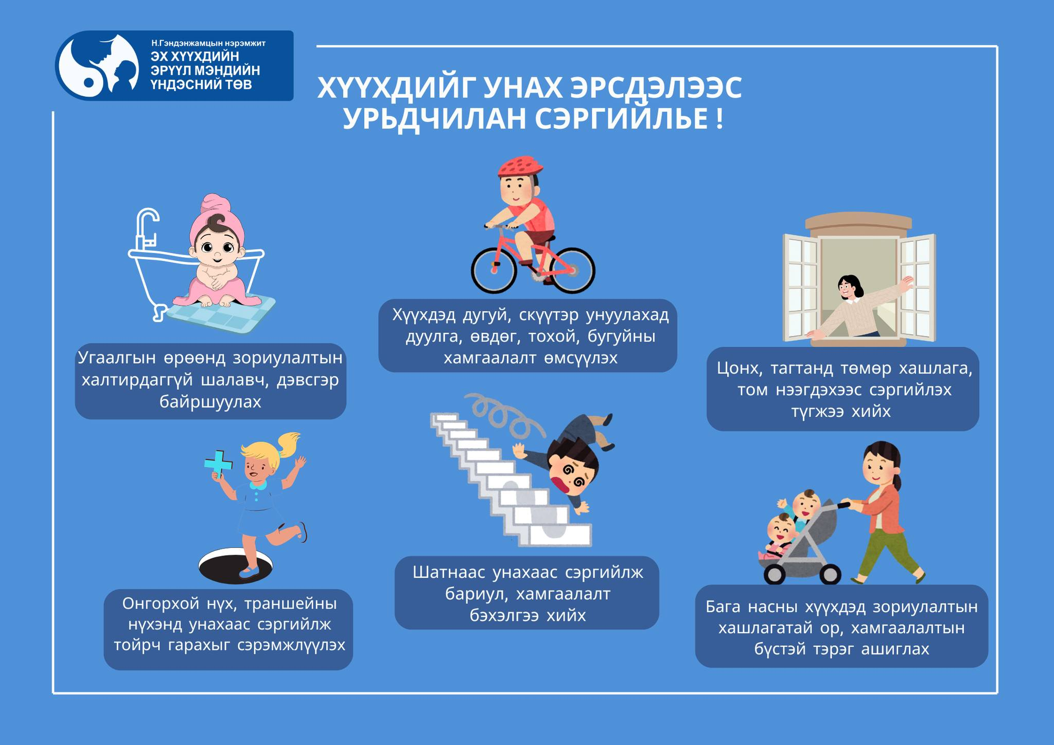 Хүүхдийн гэмтлийн 45,8 хувь нь уналтаас шалтгаалж байна