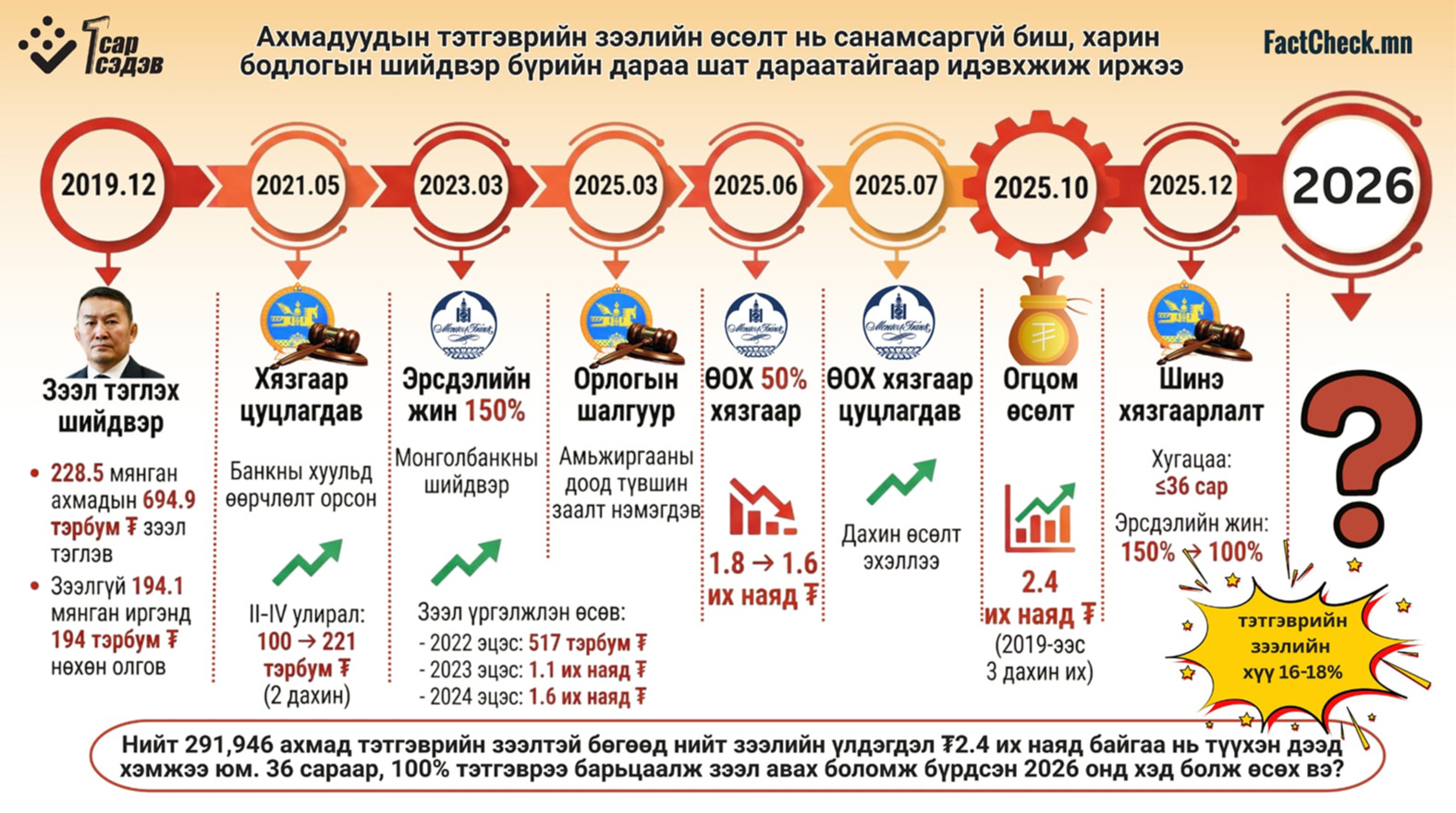 1 сар 1 сэдэв: Ахмадуудын тэтгэврийн зээл