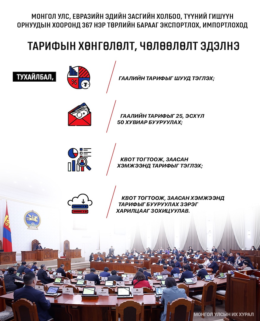367 нэр төрлийн барааг экспортлох, импортлоход тарифын хөнгөлөлт эдэлнэ