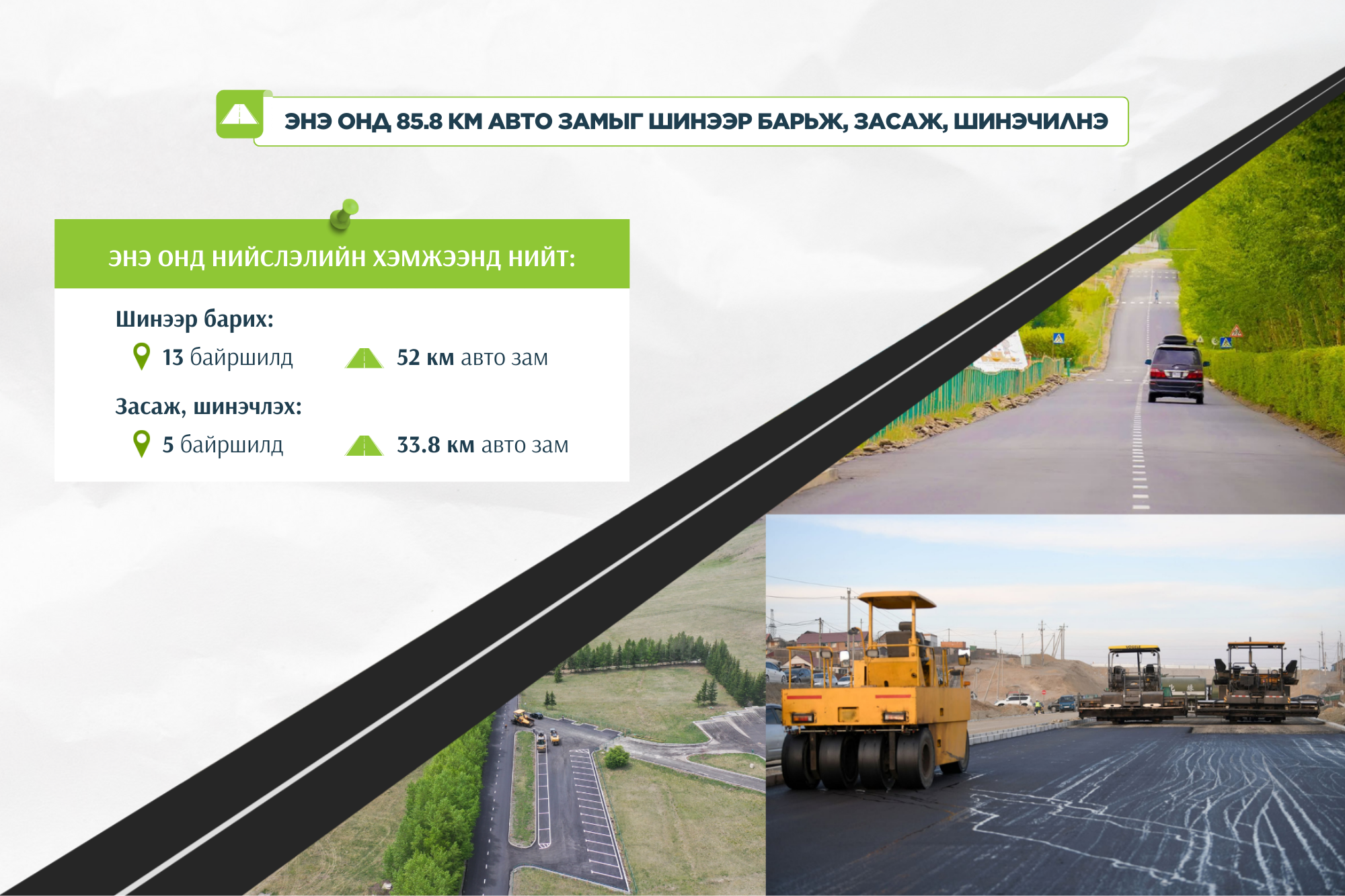 Нийслэлээс 2026 онд 52 км авто замыг шинээр барина