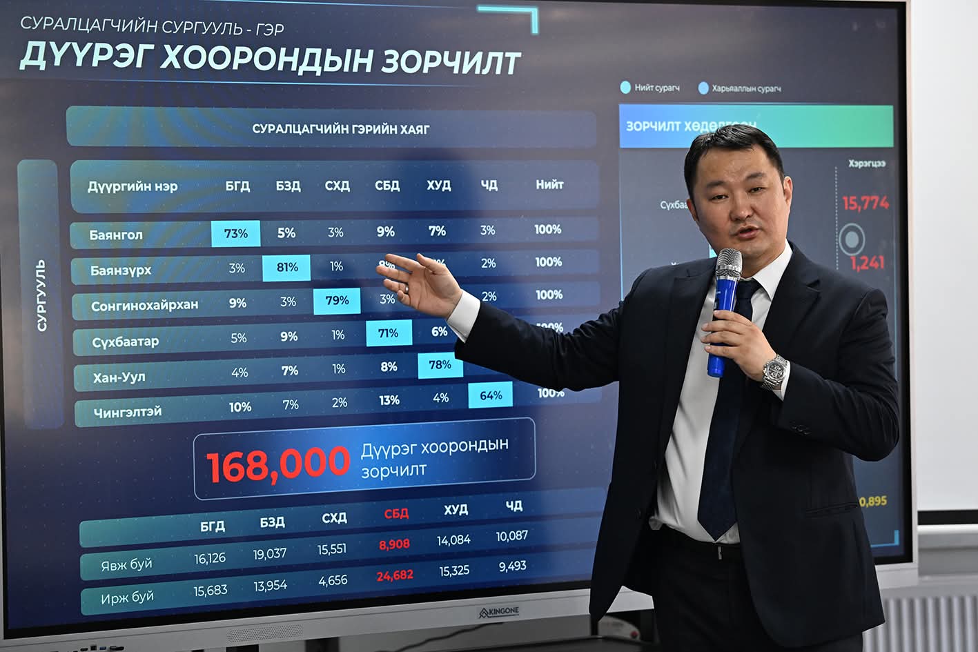 Нийслэлийн засаг даргын орлогч Д.Бадарсан ажлаа өгөхөөр болжээ