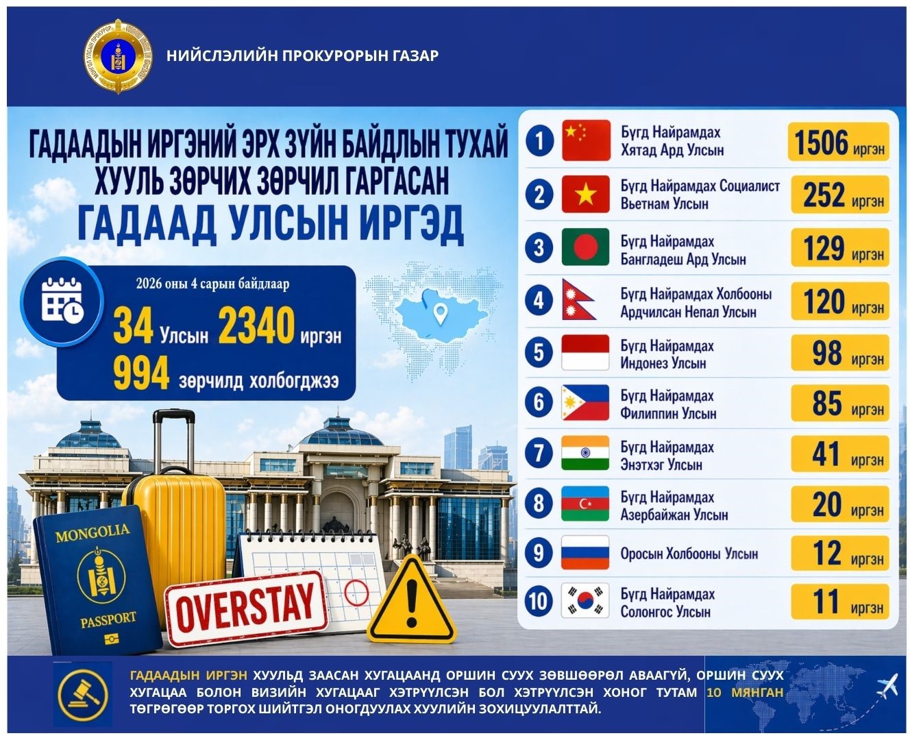 Хятадын 1506, Вьетнамын 252 иргэн манай улсын хуулийг зөрчжээ