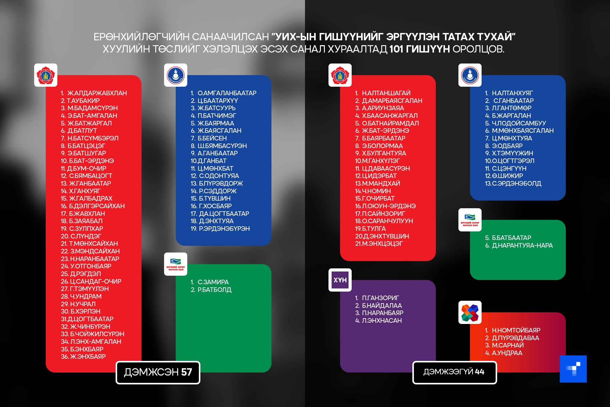 Их хурлын гишүүдээс авсан энгийн шалгалт