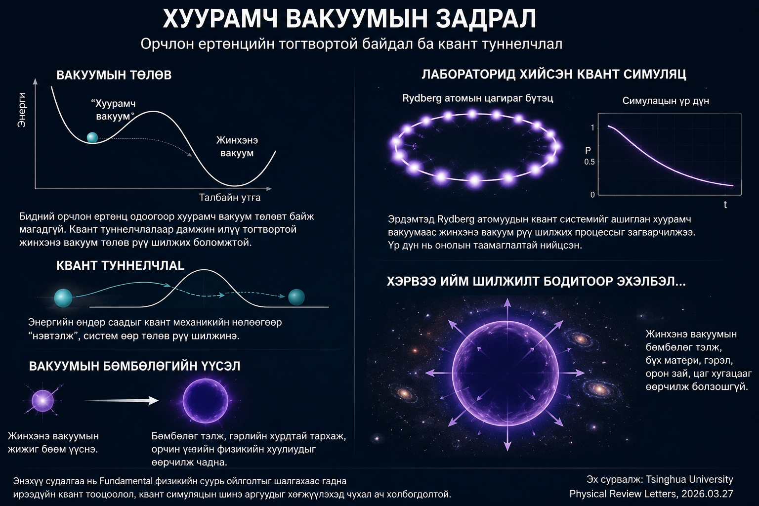 Дэлхийн төгсгөлийг квант физикийн онолоор тооцоолов уу