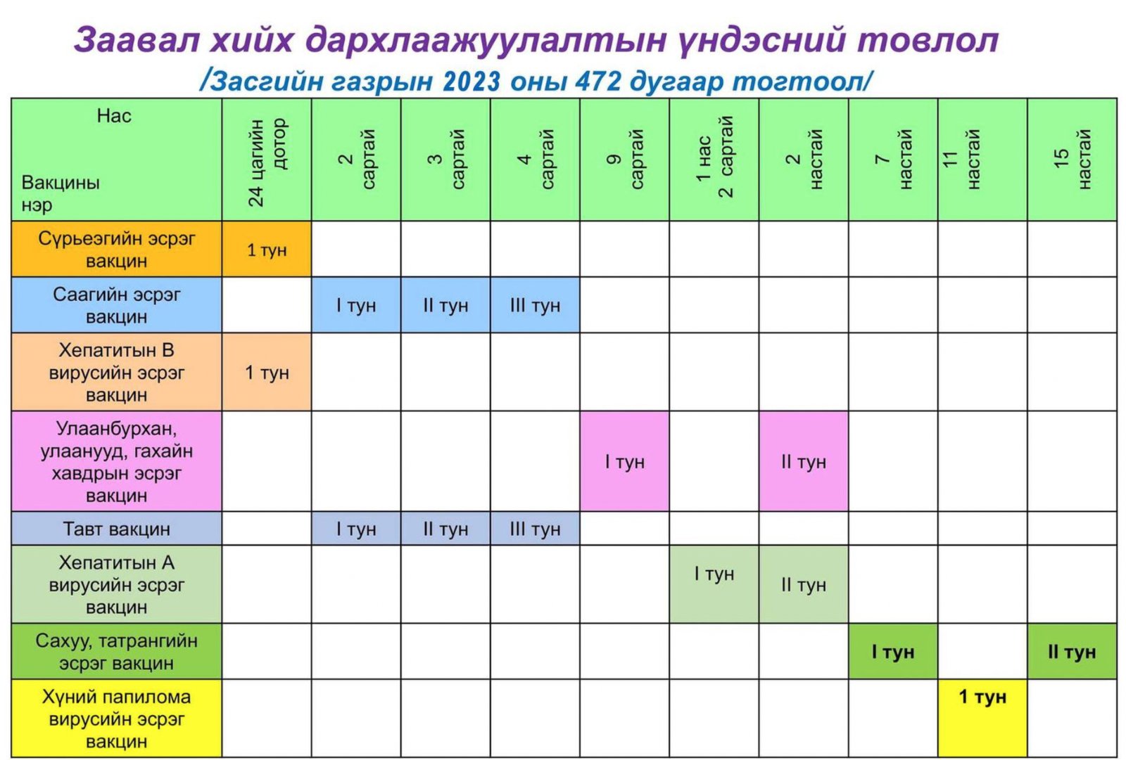 0-15 насныханд  хийх товлолт вакцины хугацааг сунгалаа