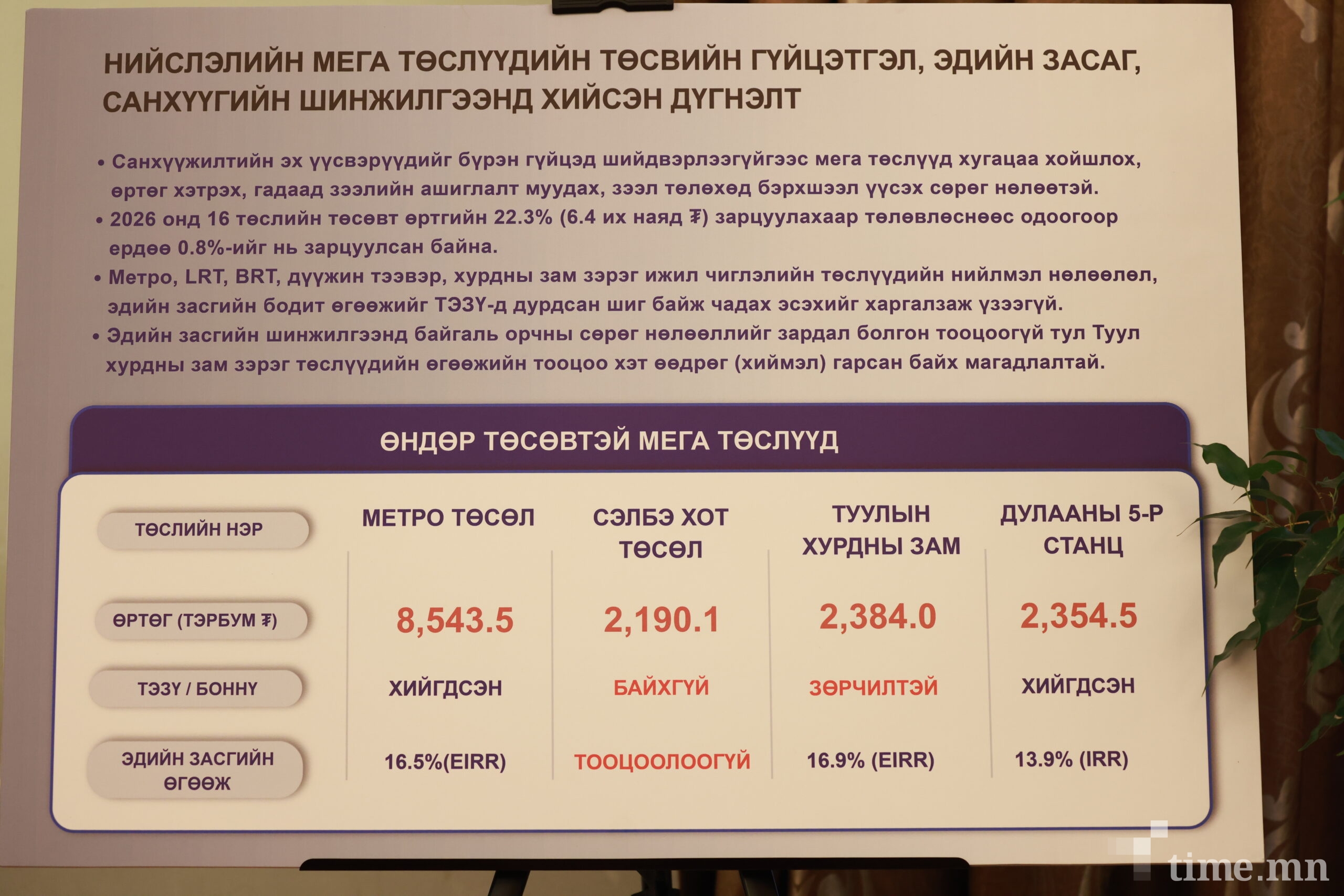 Сонсгол: Туулын хурдны зам, Сэлбэ дэд төвийн талаарх тайлан, мэдээллийг сонсож байна