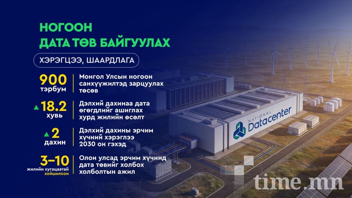 Өгөгдлийг эдийн засгийн эргэлтэд оруулах анхдагч хуулийн төслийг УИХ-д өргөн мэдүүлнэ