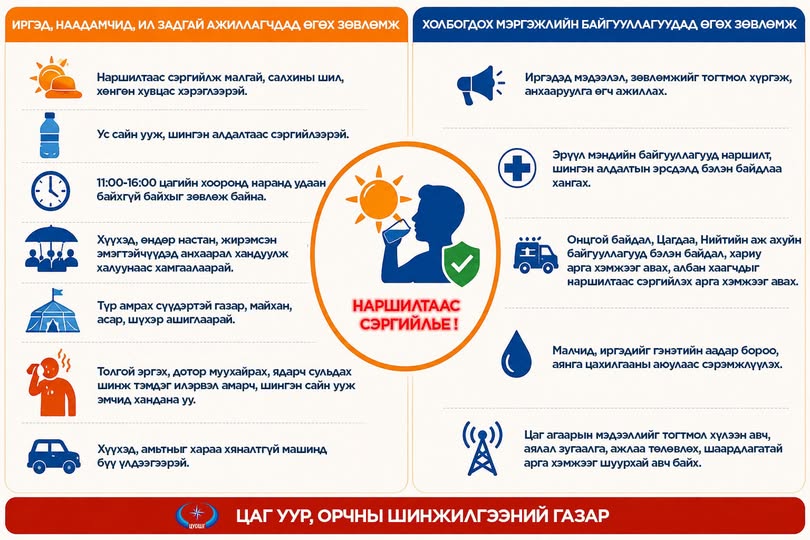 Өнөөдрөөс ихэнх нутгаар +30 хэм давж хална